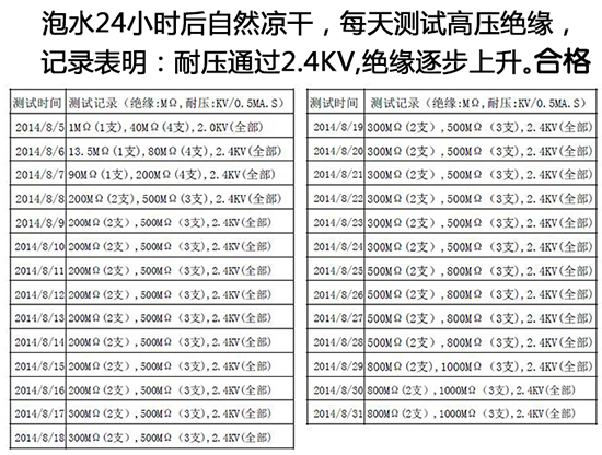 不怕泡水发热管