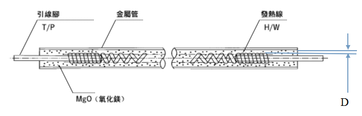 电热管厂家 电热管厂家