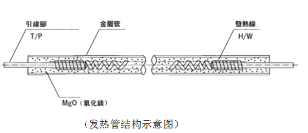 美科美电热管