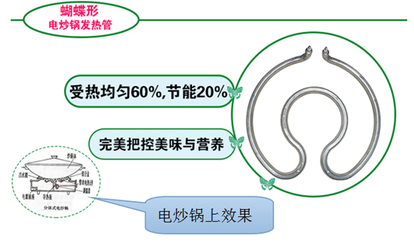 电发热管厂家