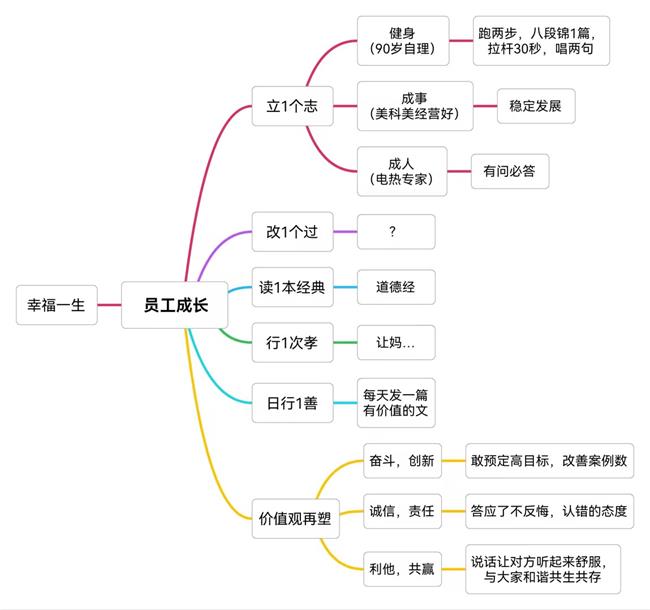 员工成长.jpg 员工成长.jpg