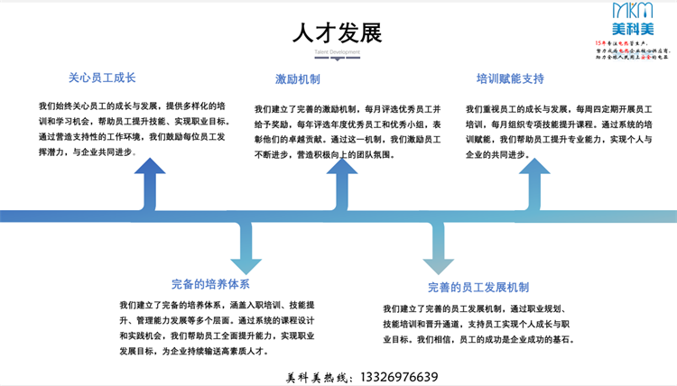 人才发展.png 人才发展.png